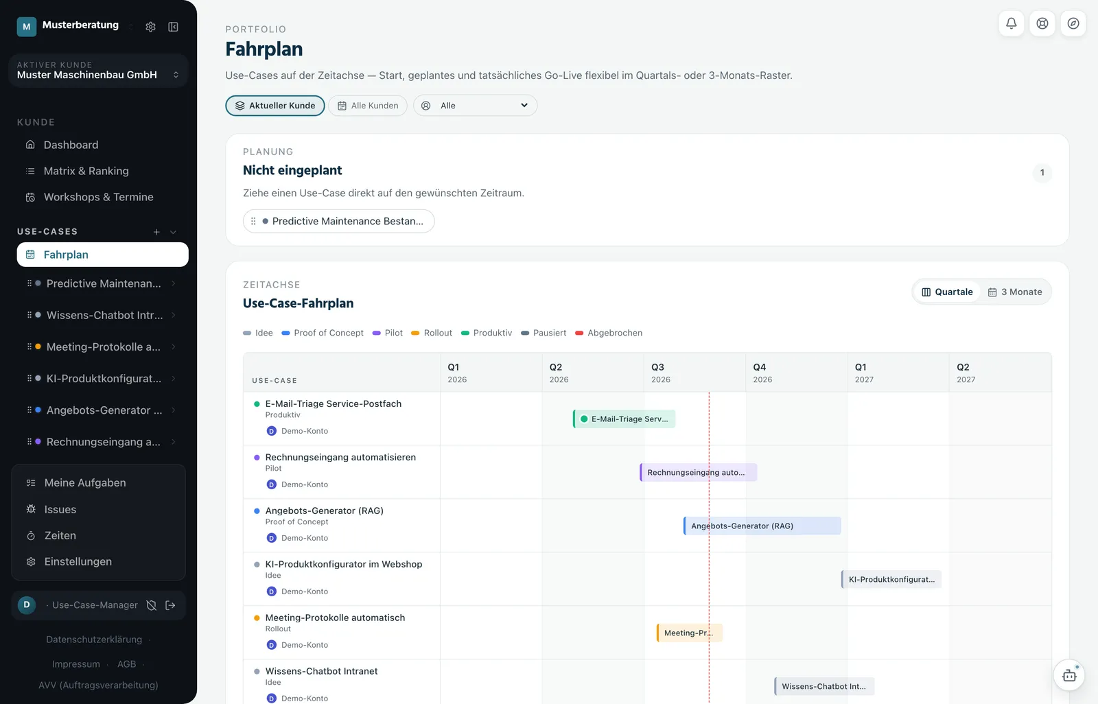 Fahrplan in Initiwise: Use-Cases auf einer Quartals-Zeitachse mit Status von Idee bis produktiv